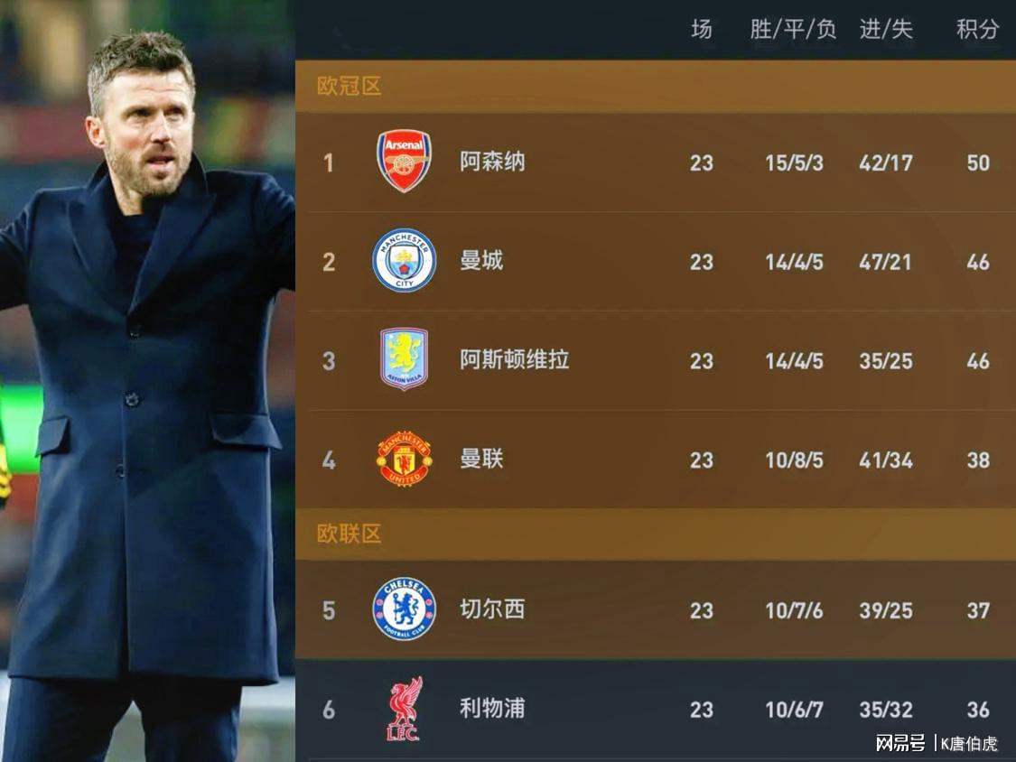 世界杯赛事统计-卡里克带领曼联步入正轨，卡塞米罗夏季离开